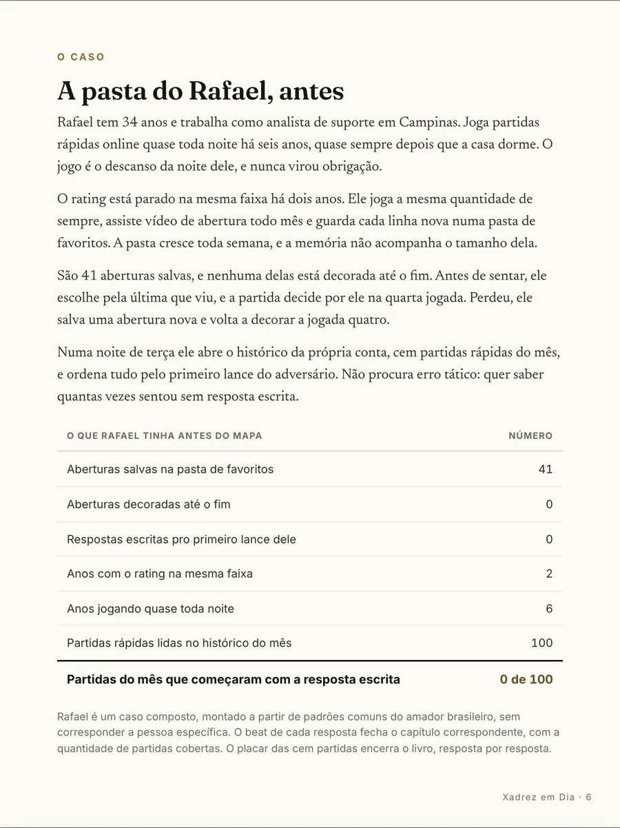 O caso: A pasta do Rafael, antes: dezenas de aberturas salvas e nenhuma decorada até o fim
