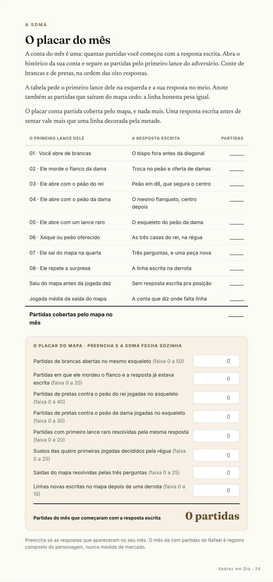 Calculadora: O placar do mês: você lança as partidas por primeiro lance e a cobertura do mapa fecha sozinha